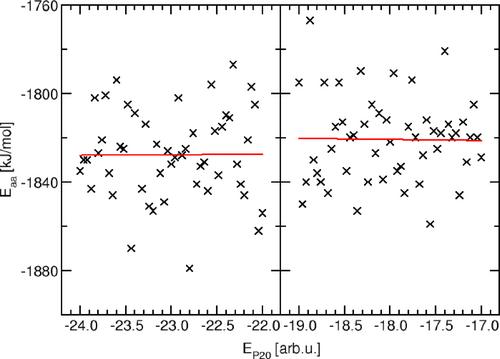 Assignment of a Physical Energy Scale for the Dimensionless Interaction Energies within the PRIME20 Peptide Model