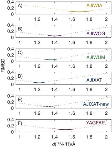 The Hydrogen-Bond Continuum in the Salt/Cocrystal Systems of Quinoline and Chloro-Nitrobenzoic Acids