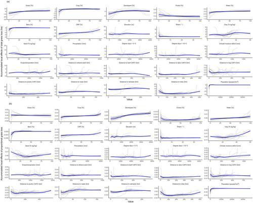 Landscape-scale predictions of future grassland conversion to cropland or development