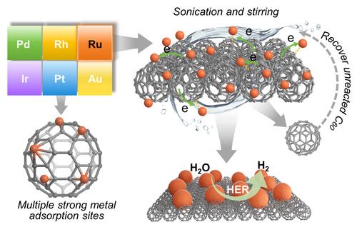 C60 Fullerene-Induced Reduction of Metal Ions: Synthesis of C60-Metal Cluster Heterostructures with High Electrocatalytic Hydrogen-Evolution Performance