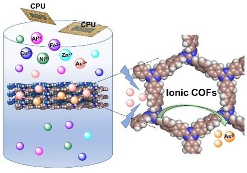 Anion-Regulated Ionic Covalent Organic Frameworks for Highly Selective Recovery of Gold from E-Waste