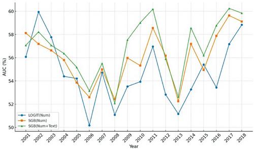 Out-of-sample predictability of firm-specific stock price crashes: A machine learning approach