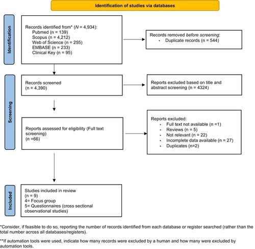 A scoping review on parental/caregiver challenges in maintaining oral hygiene among children with autism spectrum disorder