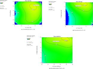 Comparative Performance Analysis on WEDM Responses for Titanium Matrix Composite Using Novel Multi-objective Optimization Algorithms