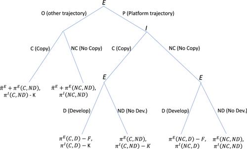 The “Kill Zone”: When a Platform Copies to Eliminate a Potential Threat