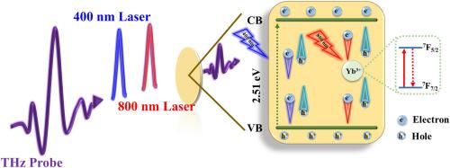 Photoelectric properties of the semiconductor Bi2YbO4Cl with broad spectral response