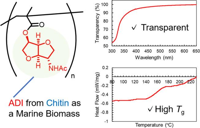 Synthesis and properties of biomass-based polymethacrylate comprising chitin-derived 2-acetamide-2-deoxyisosorbide as a repeat unit