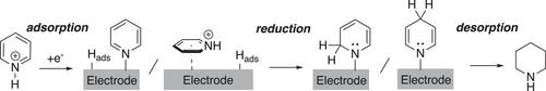 Electrochemical Hydrogenation of N-Heterocycles and Related Substrates: A Mini-Review