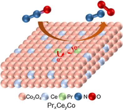 Ce-Pr Co-doped Co3O4 with Enriched Oxygen Vacancies for the Efficient Decomposition of N2O