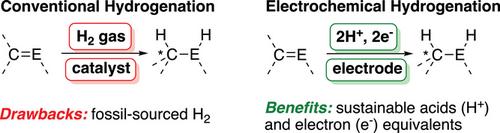 Electrochemical Hydrogenation of N-Heterocycles and Related Substrates: A Mini-Review