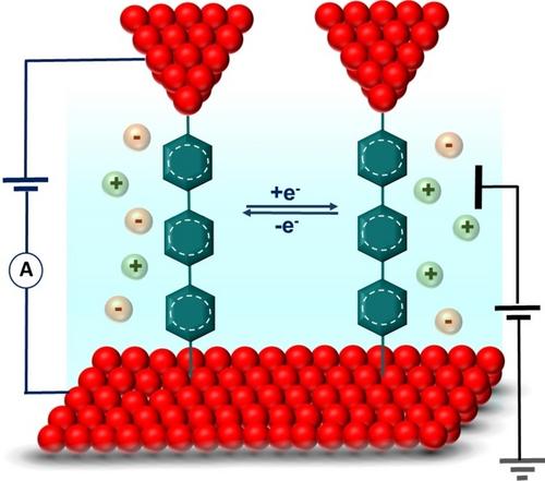 Molecular Break Junction: A Stage for Redox Transformations