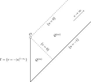 A Construction of Approximately Self-Similar Naked Singularities for the Spherically Symmetric Einstein-Scalar Field System