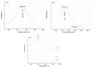 Synthesis of BaAl2O4: Eu2+/Li+ co-doped spinel: study of crystal structure, microstructure, and photoluminescence characteristics