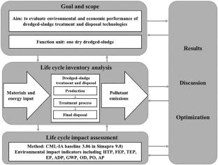 Review on Management of Heavy Metal Contaminated Sediment: Remediation Strategies and Reuse Potential