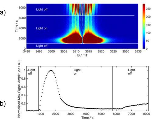Inhibition of Photocatalyst-Assisted Electron Transfer at ITIES Under Simulated Solar Irradiation-the Role of Supporting Electrolyte