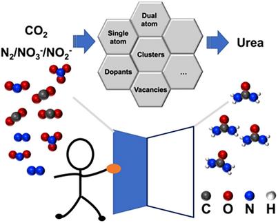 Research Progress of Catalysts with Atomic-Scale Reactive Sites in Urea Electrosynthesis