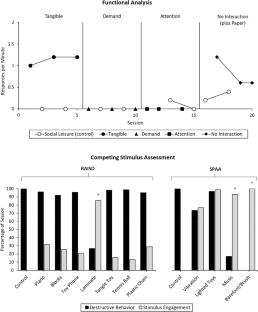 Treatment of Challenging Behavior in a Young Adult with SYNGAP1-Related Disorder