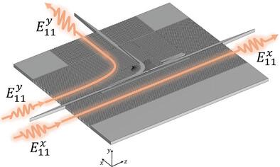 Ultra-Wideband Terahertz Integrated Polarization Multiplexer