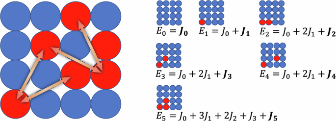 CELL: a Python package for cluster expansion with a focus on complex alloys