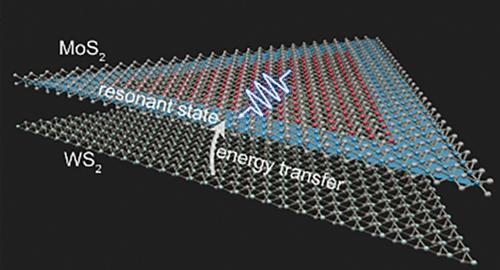 Tunability of the Energy Transfer Process in Type-II Heterostructures