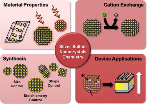 Silver Sulfide Nanocrystals and Their Photodetector Applications