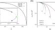 Instabilities of black holes in Einstein-scalar–Gauss–Bonnet theories