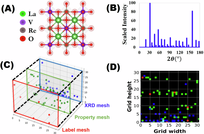 A deep generative modeling architecture for designing lattice-constrained perovskite materials