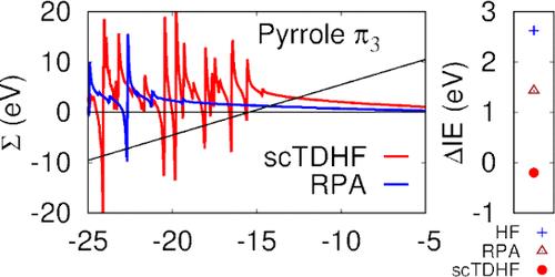 Molecular Ionization Energies from GW and Hartree-Fock Theory: Polarizability, Screening, and Self-Energy Vertex Corrections.