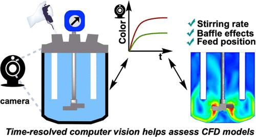A Computer Vision Approach toward Verifying CFD Models of Stirred Tank Reactors