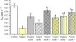 Hydraulic and mechanical response of loess to different chemical components in root exudates