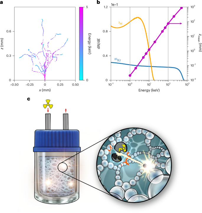 Real-time detection and discrimination of radioactive gas mixtures using nanoporous inorganic scintillators