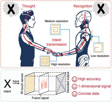 In-Sensor Touch Analysis for Intent Recognition