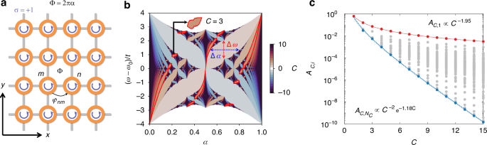 Long-range-interacting topological photonic lattices breaking channel-bandwidth limit.