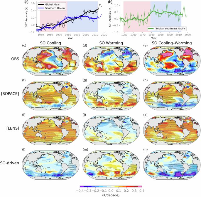 Tropical and Antarctic sea ice impacts of observed Southern Ocean warming and cooling trends since 1949