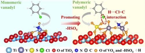 Promoting C-Cl Bond Activation via a Preoccupied Anchoring Strategy on Vanadia-Based Catalysts for Multi-Pollutant Control of NO<sub>x</sub> and Chlorinated Aromatics.