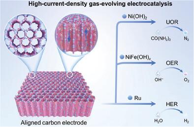 General Design of Aligned-Channel Porous Carbon Electrodes for ...