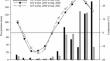 Synergistic improvement of straw decomposition and rice yield in saline sodic paddy soils by rational nitrogen application