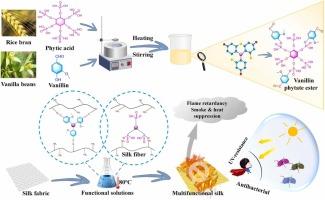 Fully biobased approach for sustainable flame retardancy, antibacterial and anti-UV modification of silk fabric