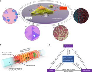 Towards the scalable synthesis of two-dimensional heterostructures and superlattices beyond exfoliation and restacking