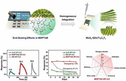 Quantum Confinement and End-Sealing Effects for Highly Sensitive and Stable Nitrogen Dioxide Detection: Homogeneous Integration of Ti<sub>3</sub>C<sub>2</sub>T<sub><i>x</i></sub>-Based Flexible Gas Sensors.