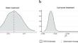 Using the difference-in-differences design with panel data in international business research: progress, potential issues, and practical suggestions