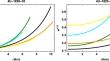 Role of Durgapal-Fuloria model on isotropic spheres in Rastall gravity