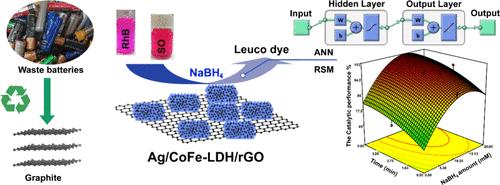 Application of ANN and RSM for Rhodamine B and Safranine-O Decolorization on Zinc-Carbon Battery Waste Derived Ag/CoFe-LDH/rGO Catalyst.