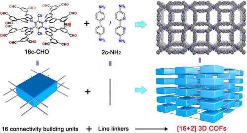 3D Covalent Organic Frameworks with 16-Connectivity for Photocatalytic ...