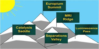 Europium(II/III) coordination chemistry toward applications.