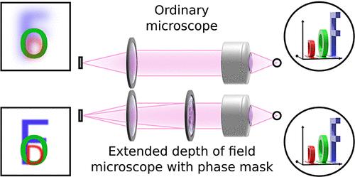 Inverse-Designed 3D Laser Nanoprinted Phase Masks to Extend the Depth of Field of Imaging Systems