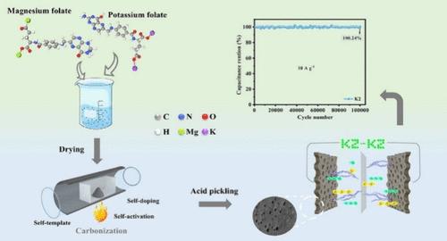 N/O Co-doped Porous Carbon with Controllable Porosity Synthesized via an All-in-One Step Method for a High-Rate-Performance Supercapacitor.