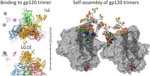 Sulfoglycodendron Antivirals with Scalable Architectures and Activities.