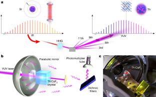 Frequency ratio of the 229mTh nuclear isomeric transition and the 87Sr atomic clock