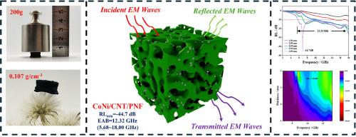 Ultralight and rigid PBO nanofiber aerogel with superior electromagnetic wave absorption properties